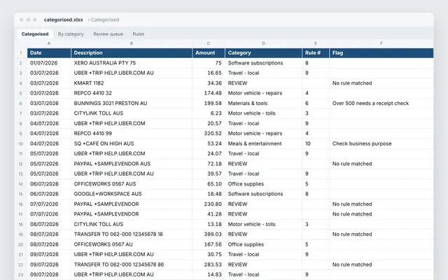 Rule-based card expense categorisation: crop of the real file