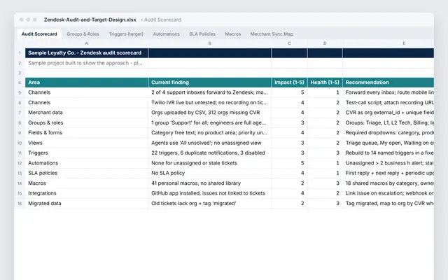 Help desk audit and target design: crop of the real file