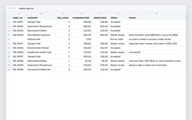 n8n: order emails to an order log: crop of the real file