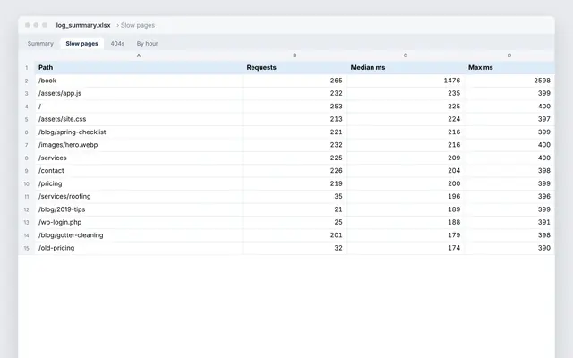 Python: web server log to a fix list: crop of the real file