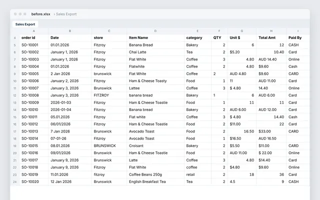 Messy point-of-sale export to an analysis-ready workbook: crop of the real file