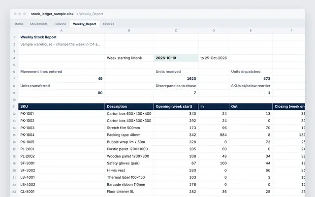 Warehouse stock ledger and weekly report: crop of the real file