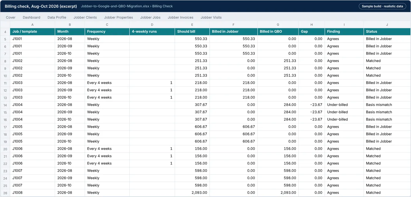 Billing Check tab: what each job should have been billed each month against Jobber and QBO invoices