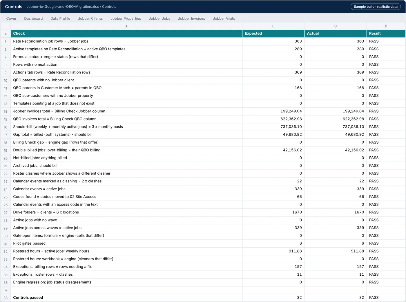 Controls tab: 32 formula controls, all PASS