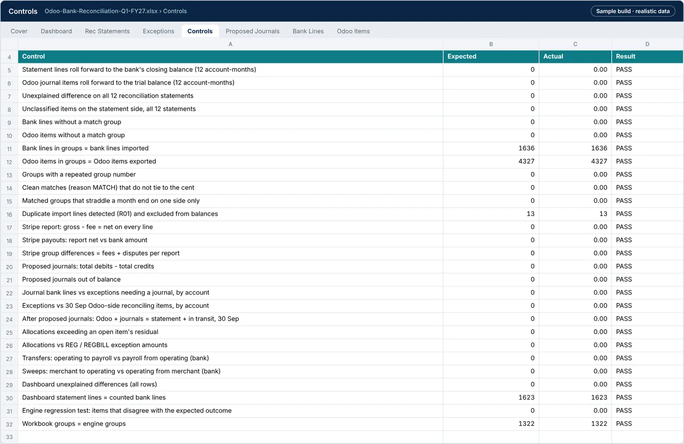 Controls tab: 28 formula controls, all PASS