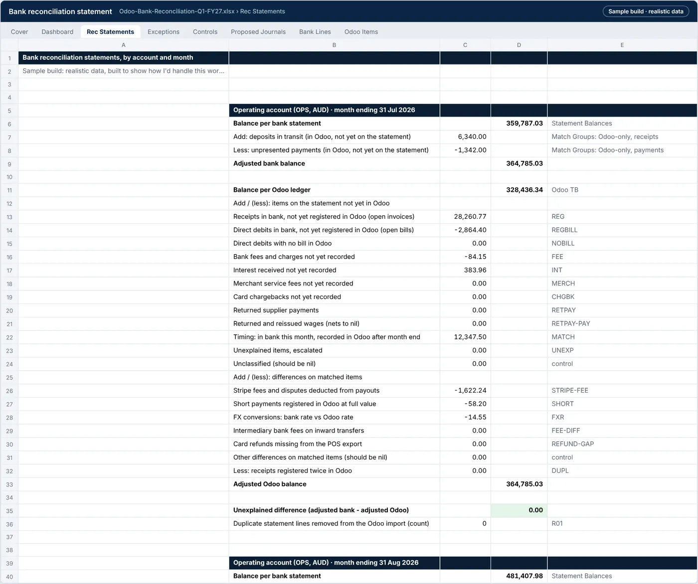 Rec Statements tab: a standard bank reconciliation statement for the operating account
