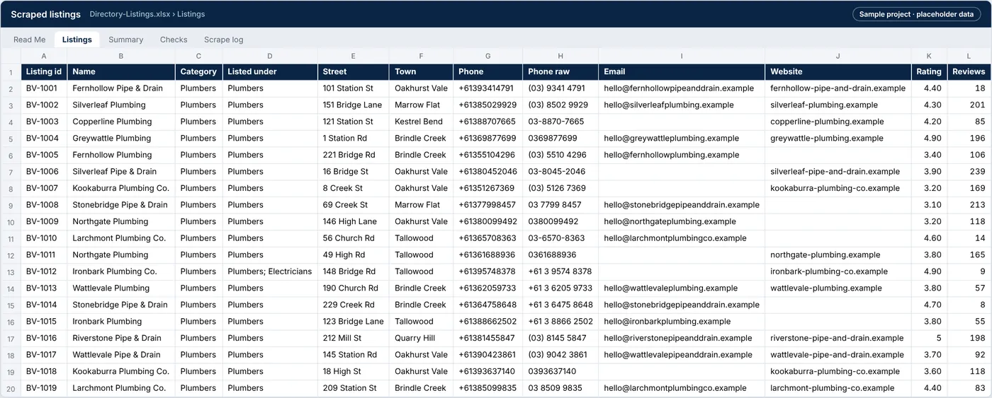 Listings tab: scraped business name, category, street, town, phone in +61 format, email, website and rating