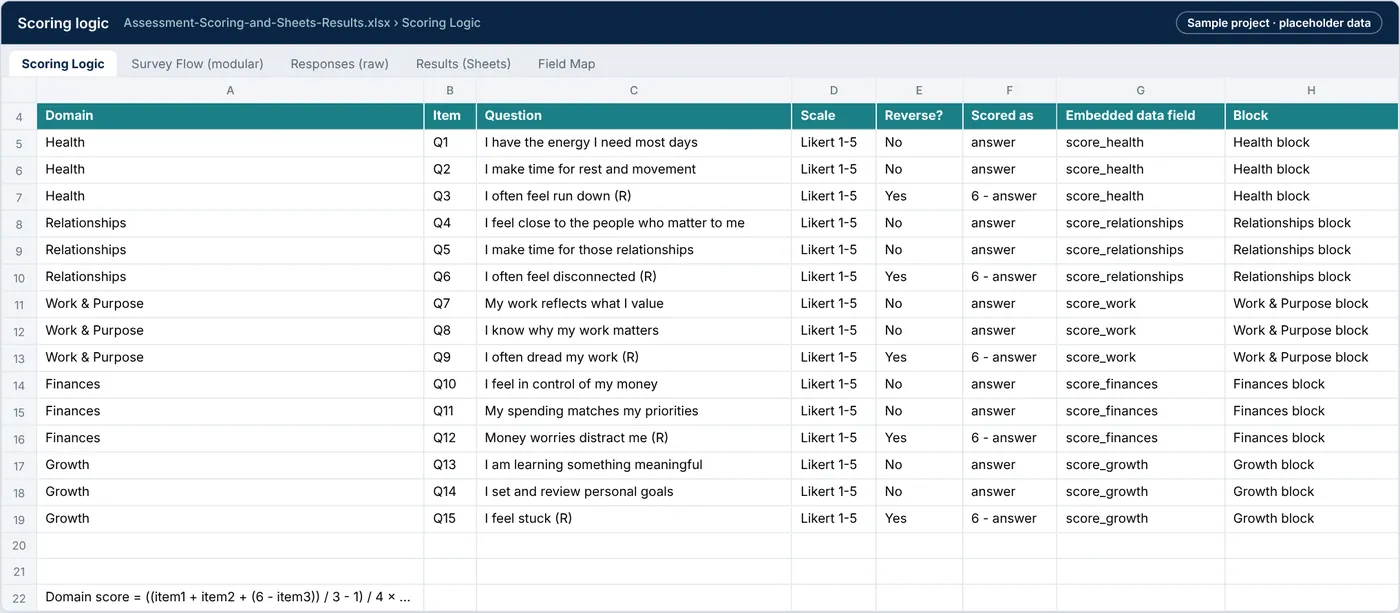 Scoring logic tab: 15 items across 5 domains with reverse-scored items marked