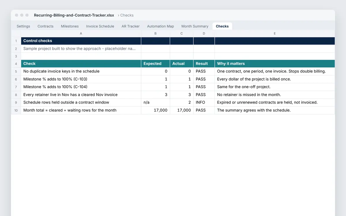 Checks tab: control checks with expected and actual values