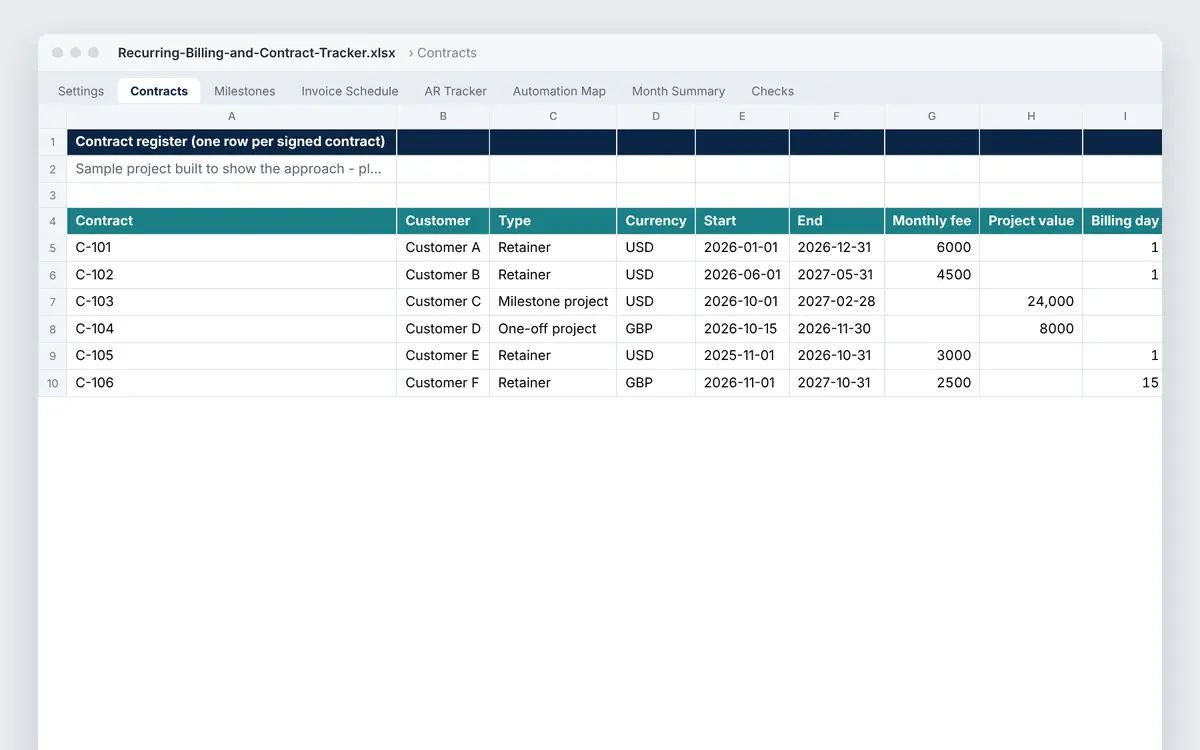 Contract register: one row per signed contract with terms, billing day and renewal notice