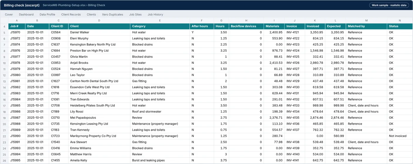 Billing Check tab: each done job's expected amount at the business's own rates against its Xero invoice, with the status worked out by formula