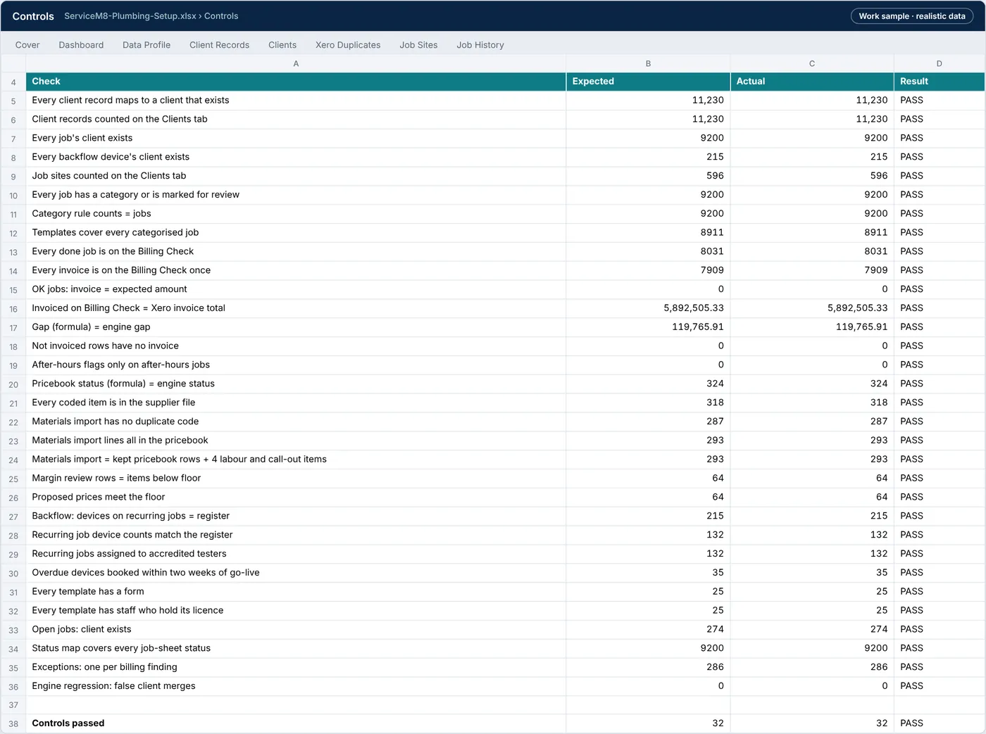 Controls tab: 32 formula controls, all PASS