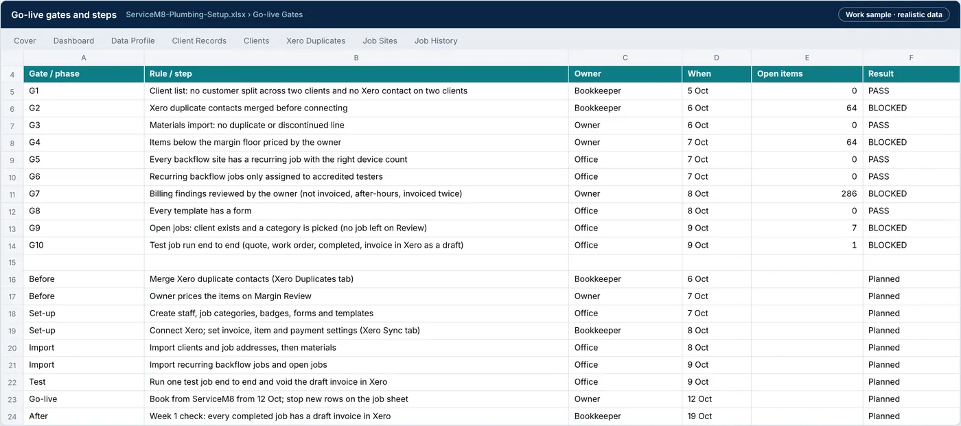 Go-live Gates tab: ten gates and the steps from merging Xero contacts to the first-week check