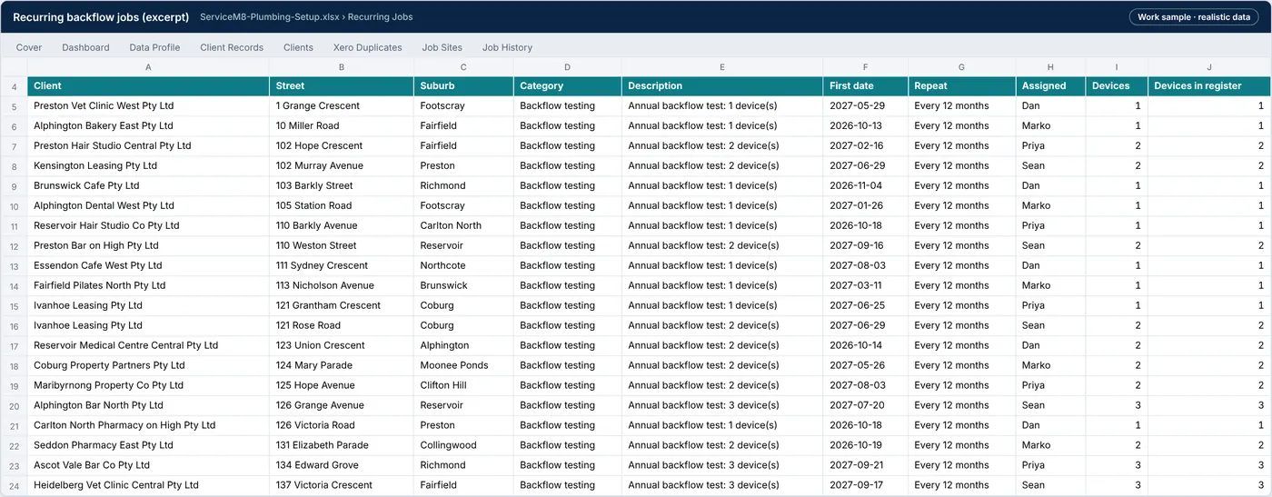 Recurring Jobs tab: one annual backflow job per site with its device count, next due date and accredited tester