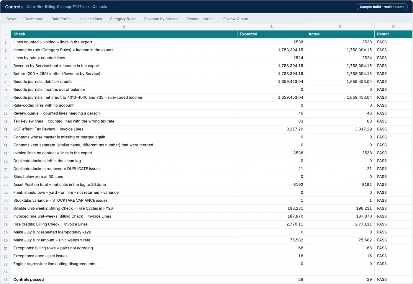 Controls tab: 29 formula controls, all PASS